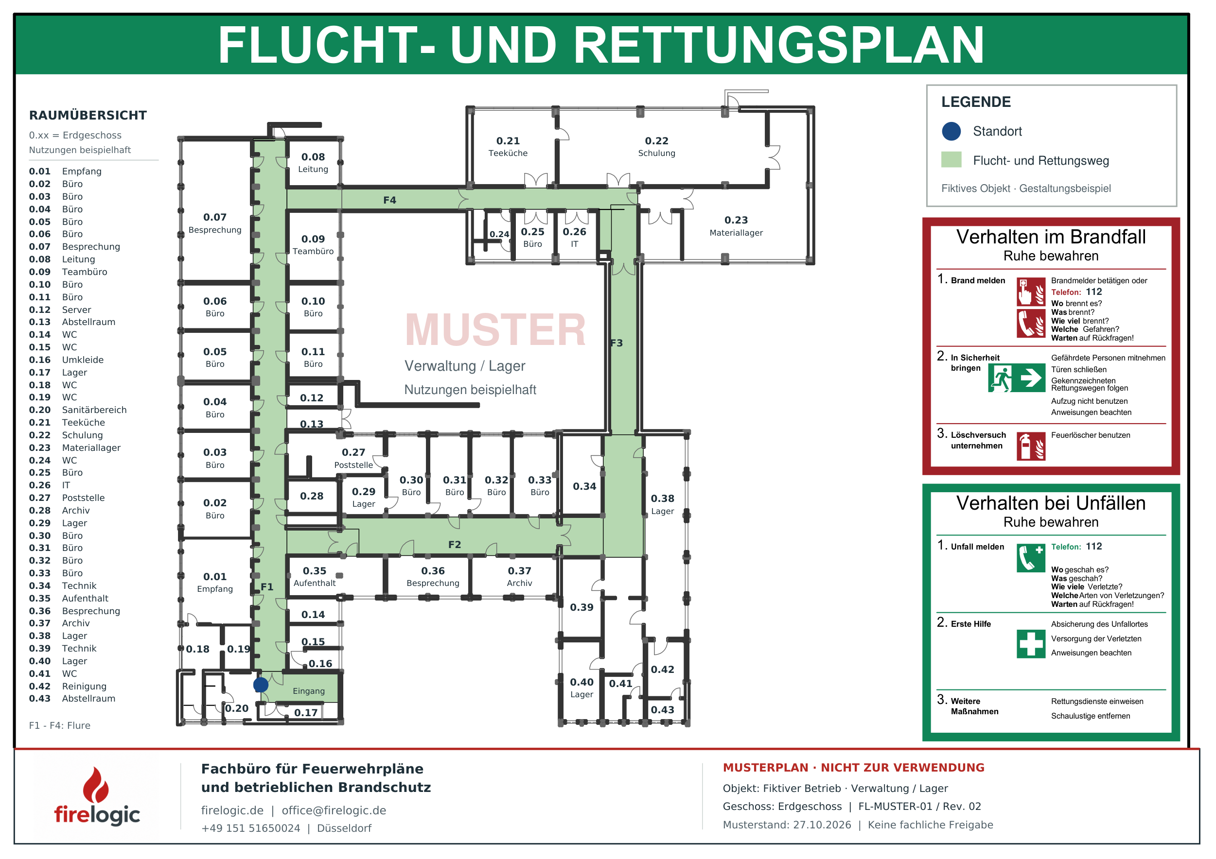 Firelogic-Musterplan für ein fiktives Verwaltungs- und Lagergebäude mit 43 nummerierten Räumen und Nutzungsbereichen, Raumübersicht, grün markierten Wegen, Standortpunkt und Firelogic-Schriftfeld